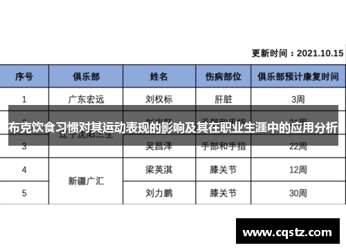 布克饮食习惯对其运动表现的影响及其在职业生涯中的应用分析